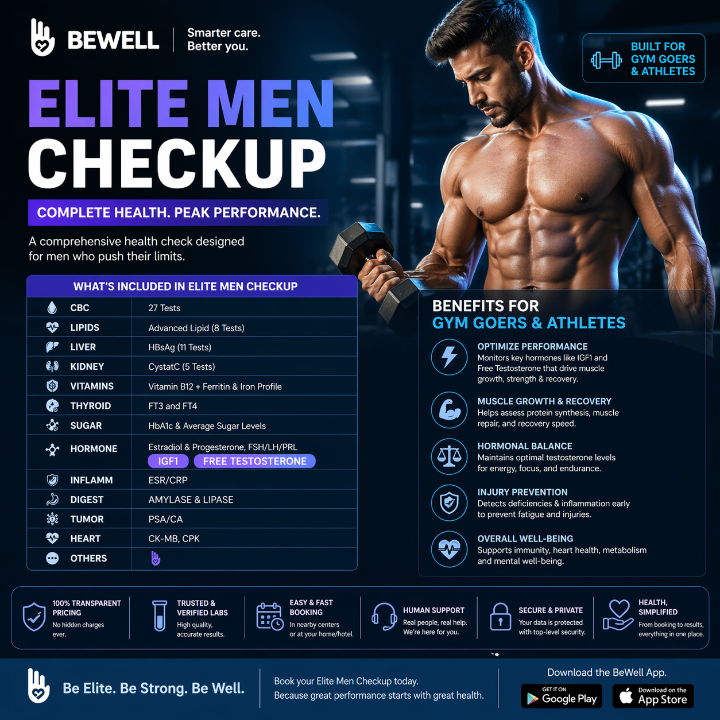 Image of Elite Men Checkup